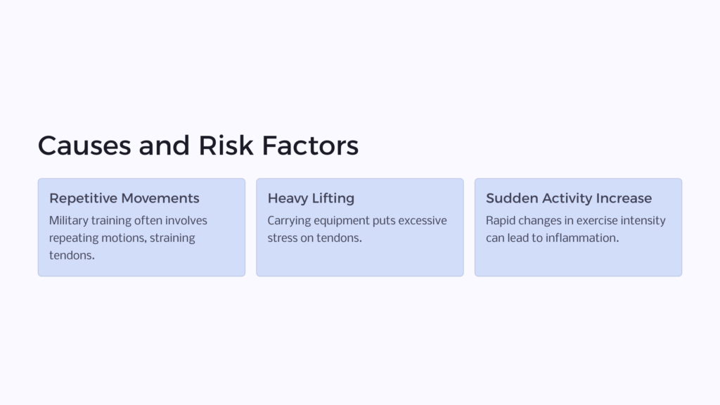 Tendonitis Causes infographic