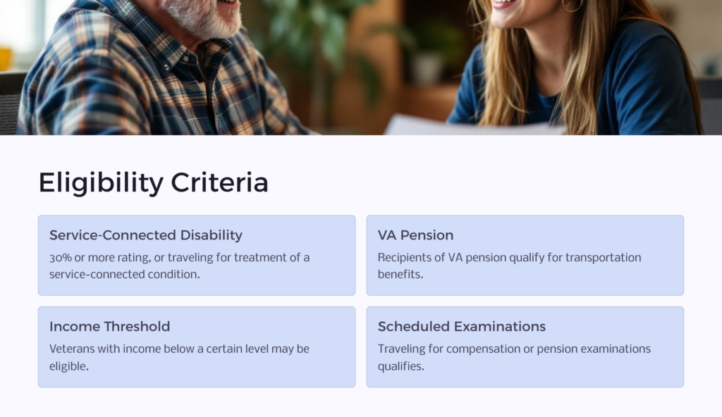 Veteran Transportation Eligibility infographic