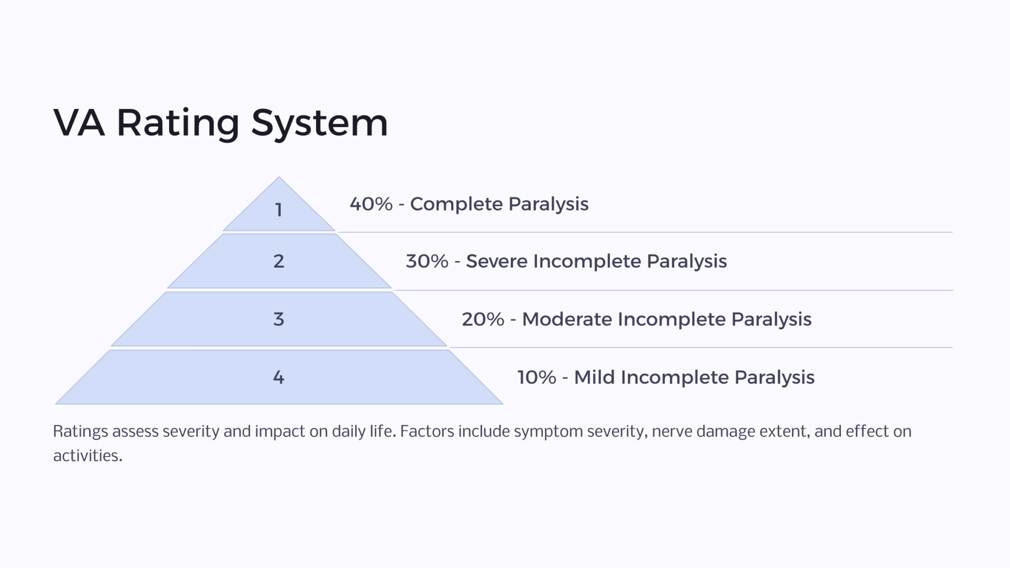 Understanding Peripheral Neuropathy VA Rating A Comprehensive Guide understanding-peripheral-neuropathy-va-rating-a-comprehensive-guide