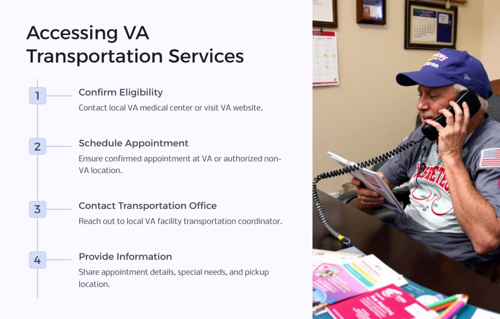 Accessing VA Transportation 
 Service infographic