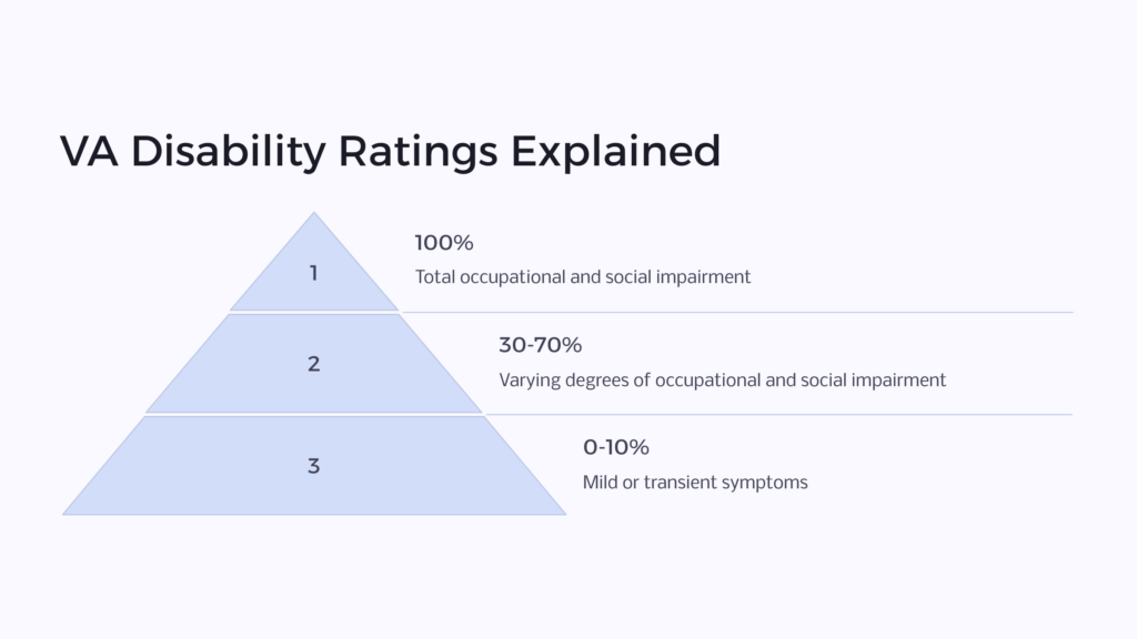 Insomnia Tinnitus VA Rating infographic