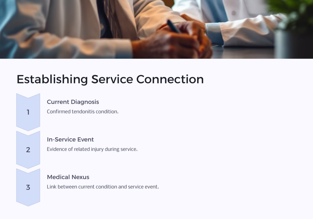 Tendonitis  Service Connection infographic