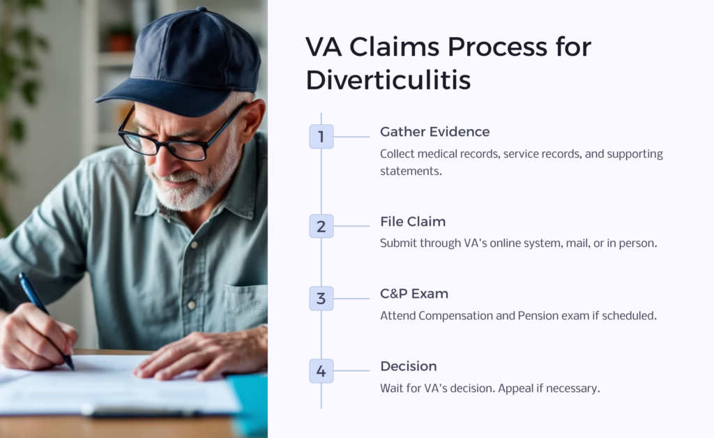 Diverticulitis VA Claim Process infographic