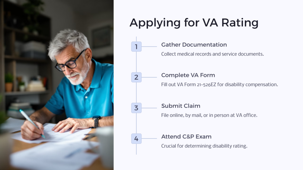 Tendonitis VA Rating Application infographic