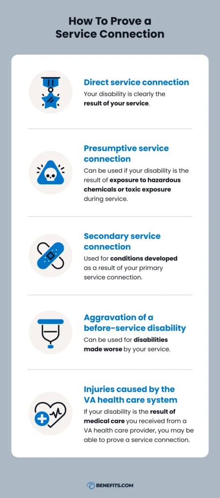 Explainer of how to prove a service connection in five steps 