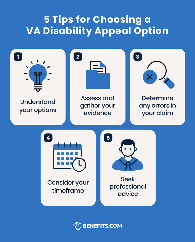 Tips for choosing the right VA disability appeal option: understand your options, assess and gather your evidence, determine any errors in your claim, consider your timeframe, and seek professional advice. 