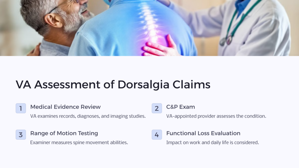 VA Assessment for Dorsalgia infographic