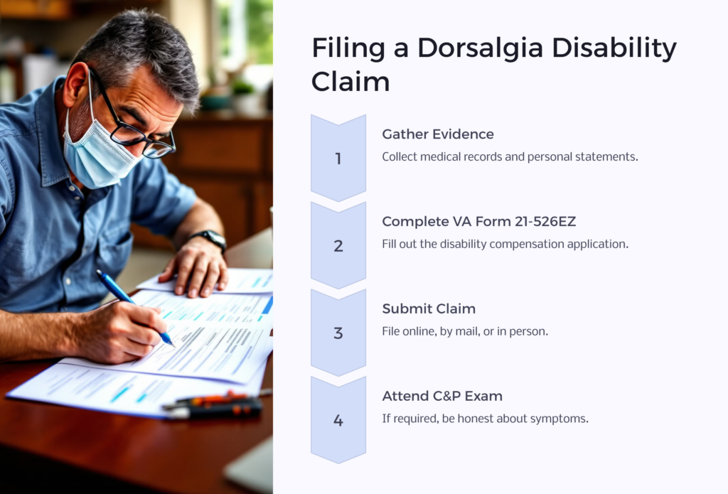 Dorsalgia Disability Claim infographic