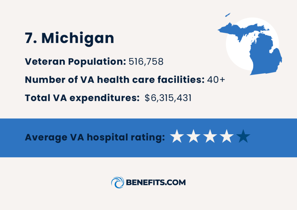 Information on Michigan that’s ranked as one of the most accessible states for Veteran health care. 