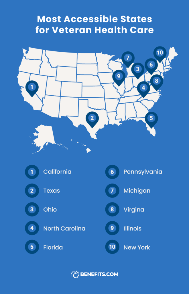 Map of the U.S. showing the 10 most accessible states for Veteran health care. 