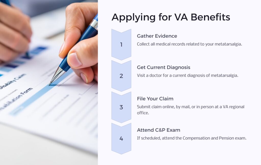 Metatarsalgia VA Benefits Application infographic