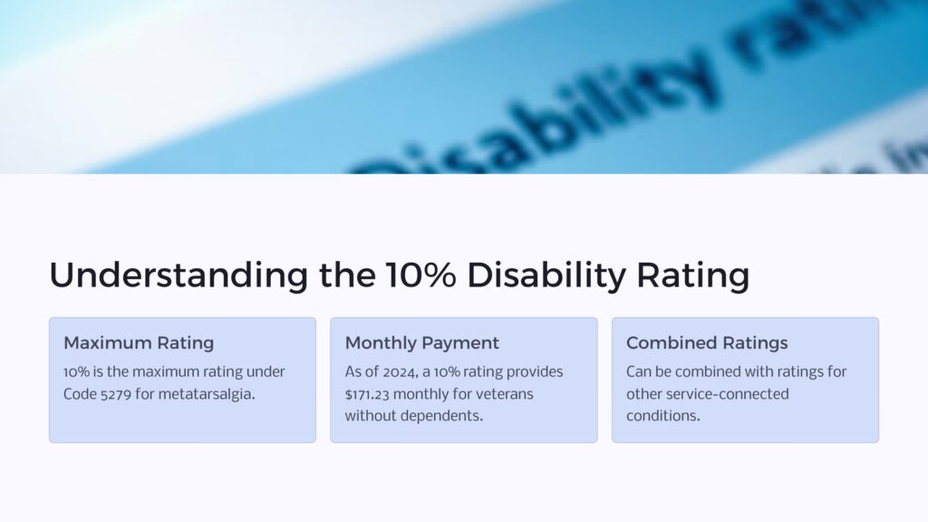 Metatarsalgia 10% Disability Rating infographic