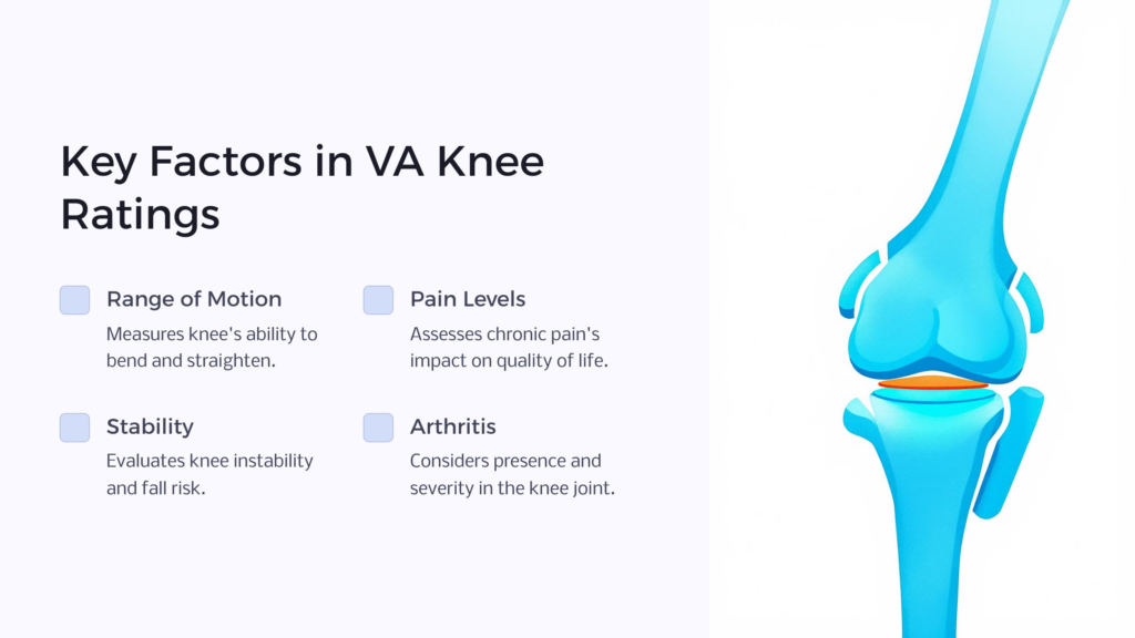 VA Knee Rating Factos infographic