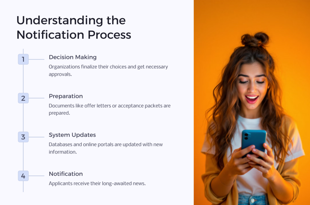 Notification Process infographic