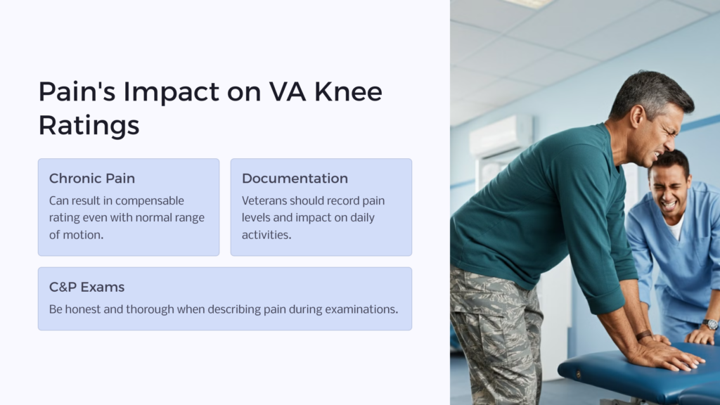 VA Knee Ratings Pain Impact infographic