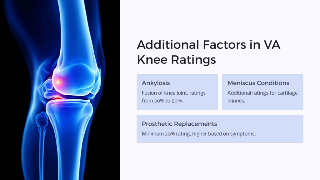 VA Knee Ratings Additional Factors infographic