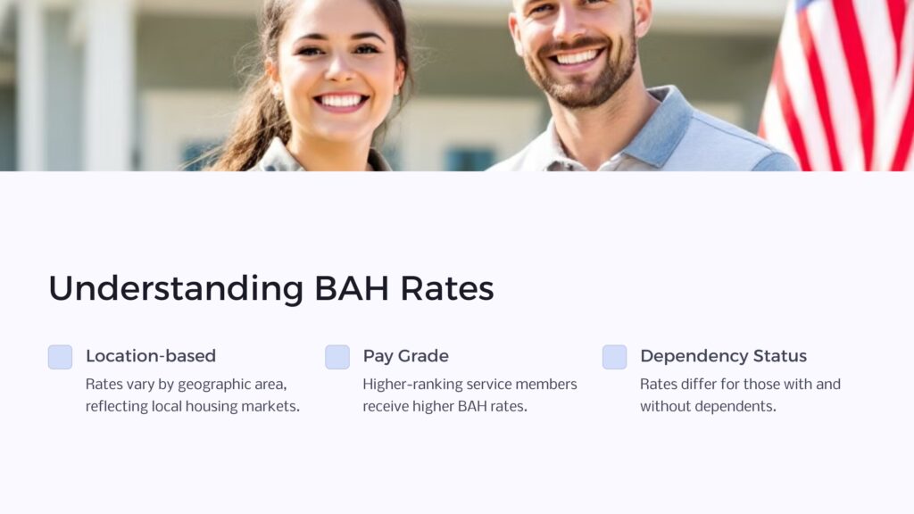 Understanding BAH Rates for 2025 infographic