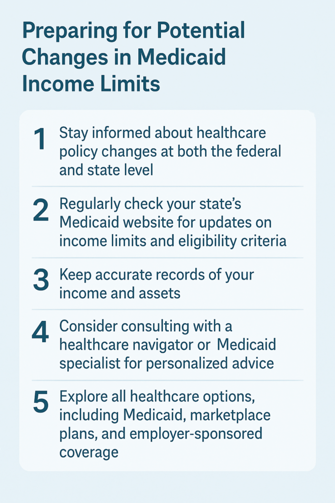 Medicaid Income Limits Prep infographic