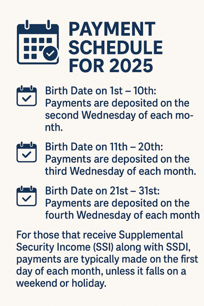 2025 SSDI Payment Schedule infographic