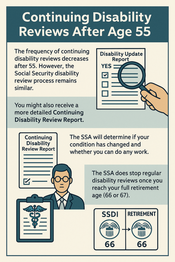 Disability After Age 55 infographic