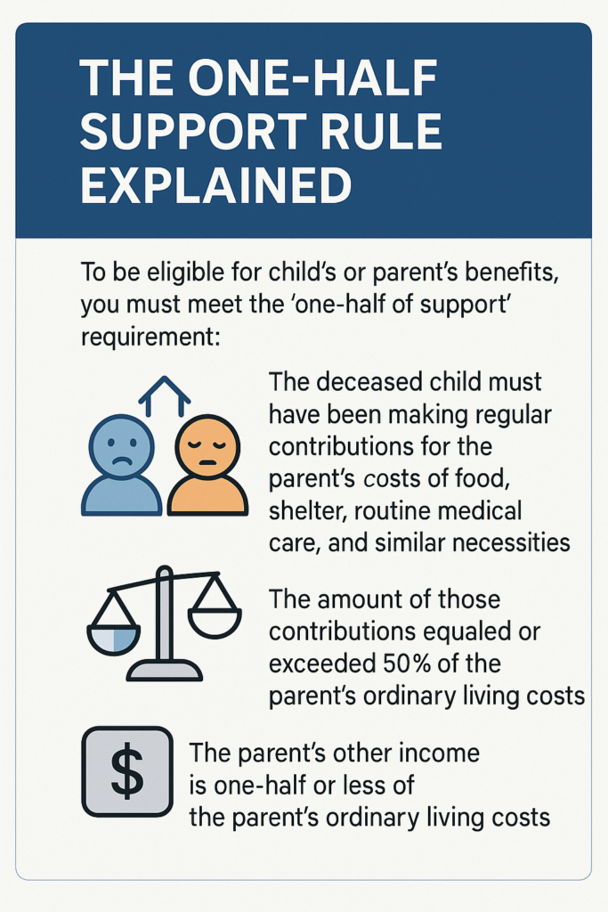 One Half Support Rule infographic