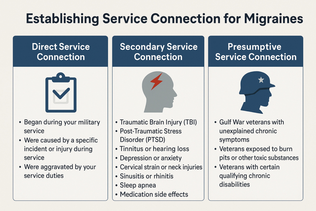 Migraine Service Connection infographic