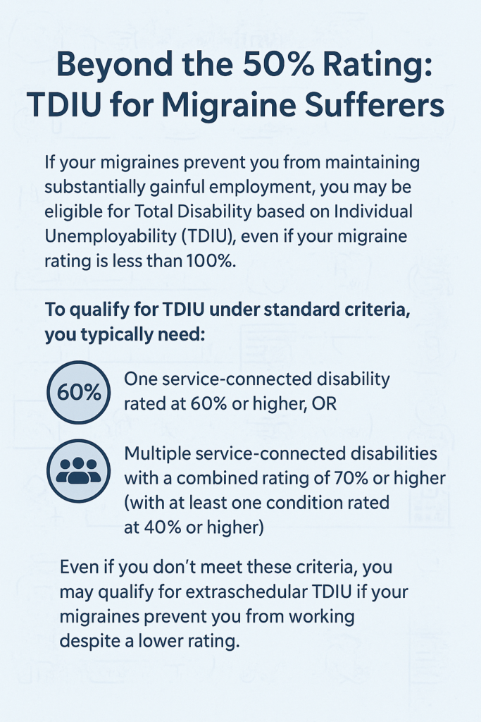 TDIU for Migraine infographic