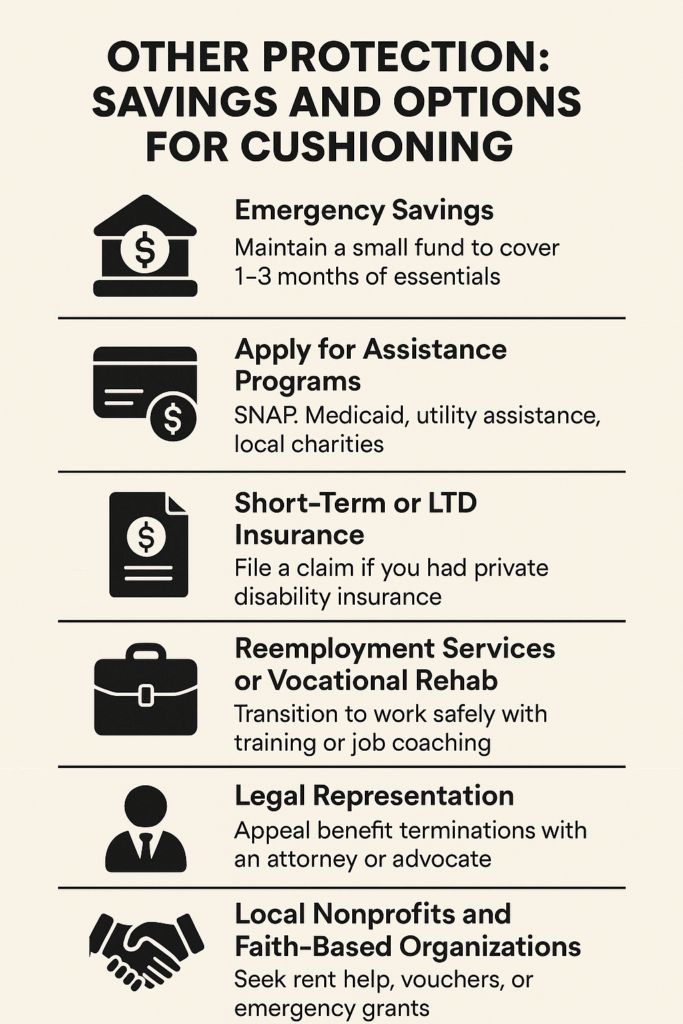 SSDI Termination Protection infographic