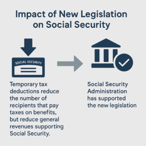 The Big Beautiful Bill & Social Security - Benefits.com - We Make ...