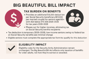 The Big Beautiful Bill & Social Security - Benefits.com - We Make ...