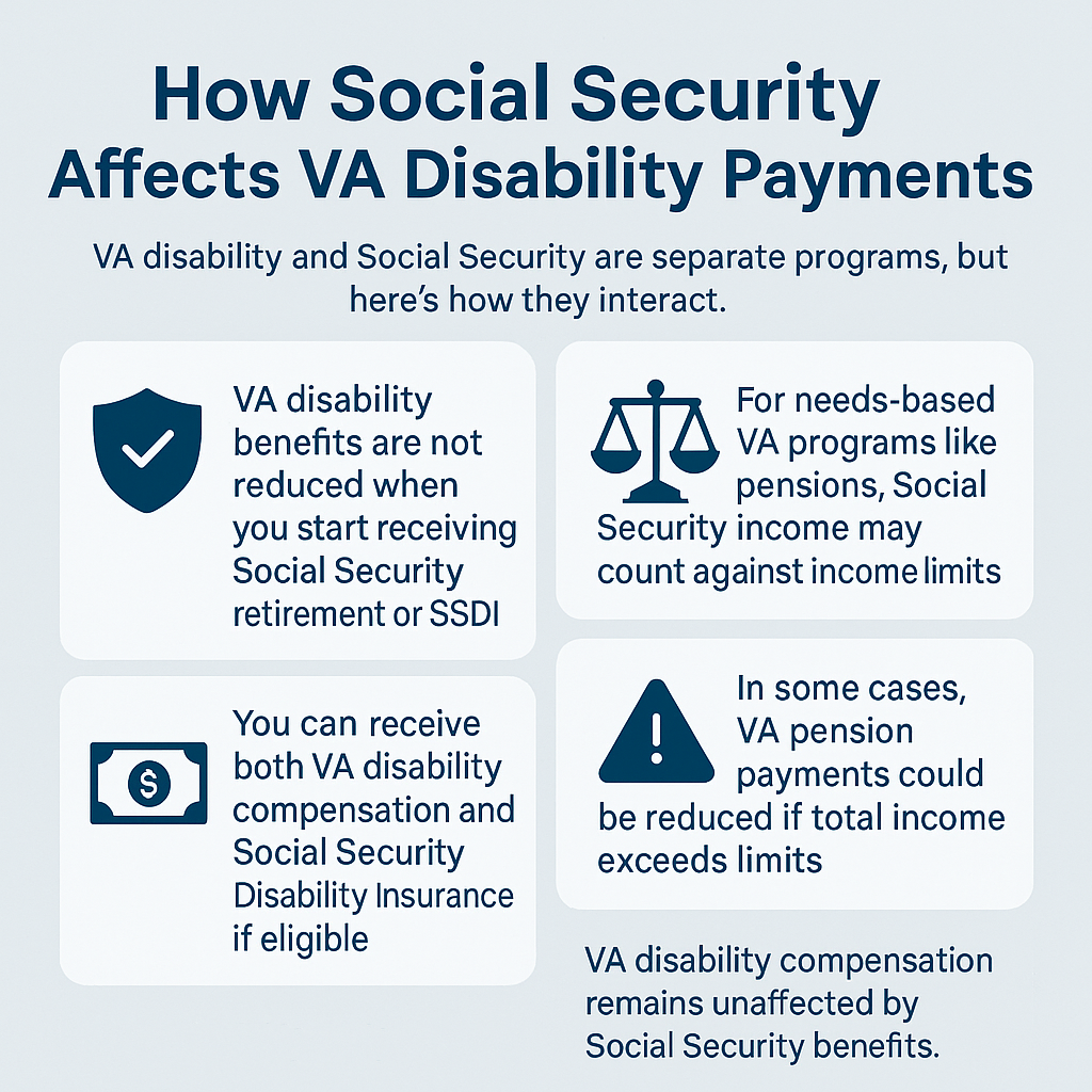 Social Security and VA Disability Payments infographic