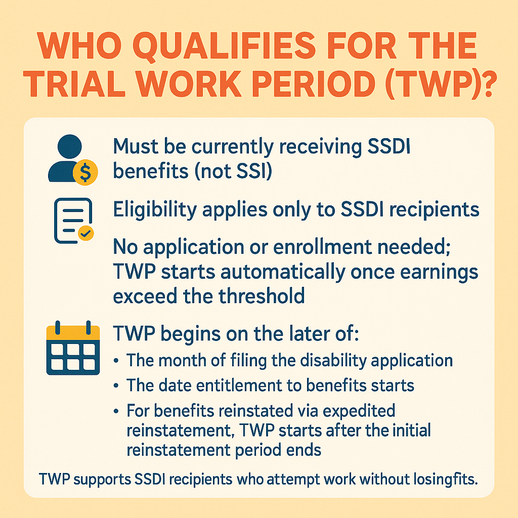 TWP Qualification infographic