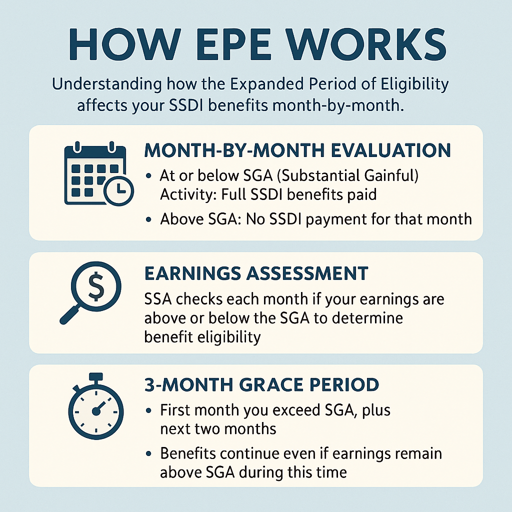 How EPE Works infographic