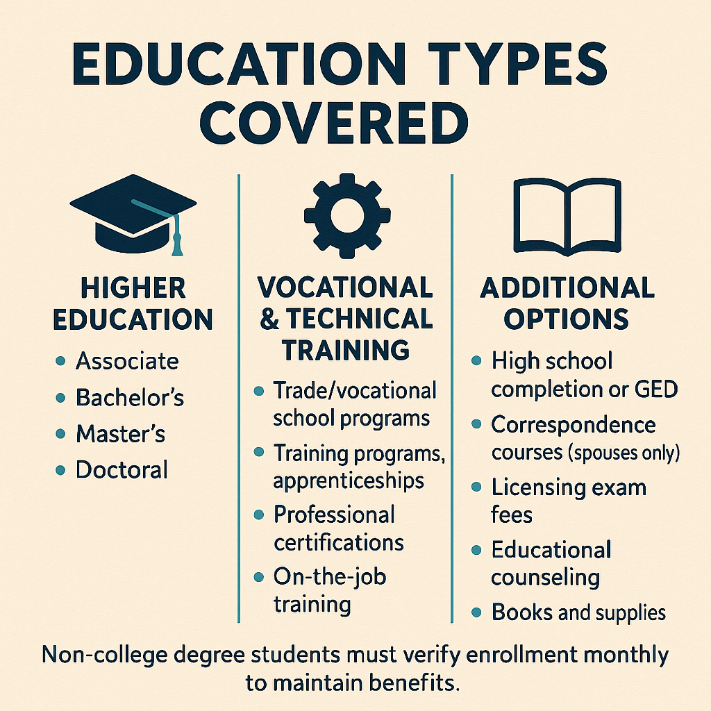 Chapter 35 Education Types infographic