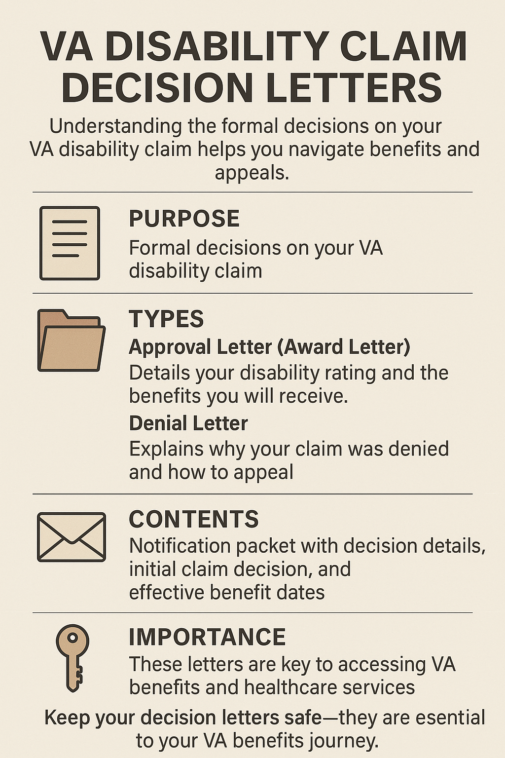 VA Disability Claim Decision Letters infographic