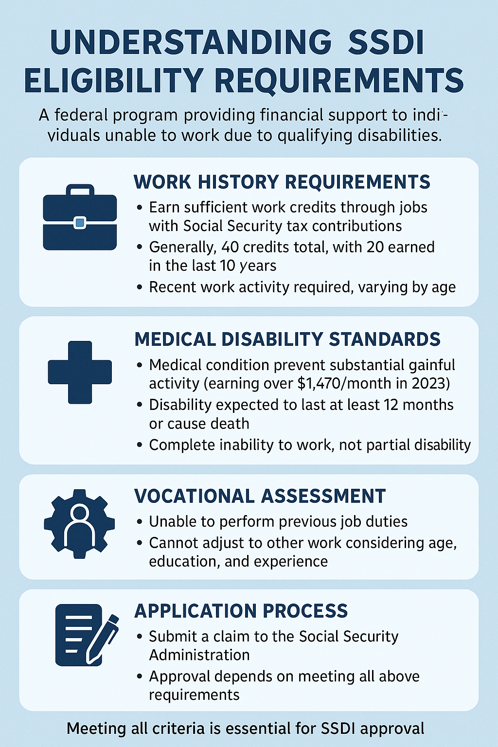 SSDI Eligibility infographic