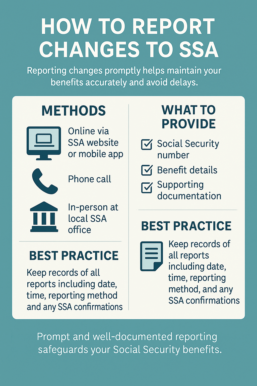 SSA Changes Report infographic