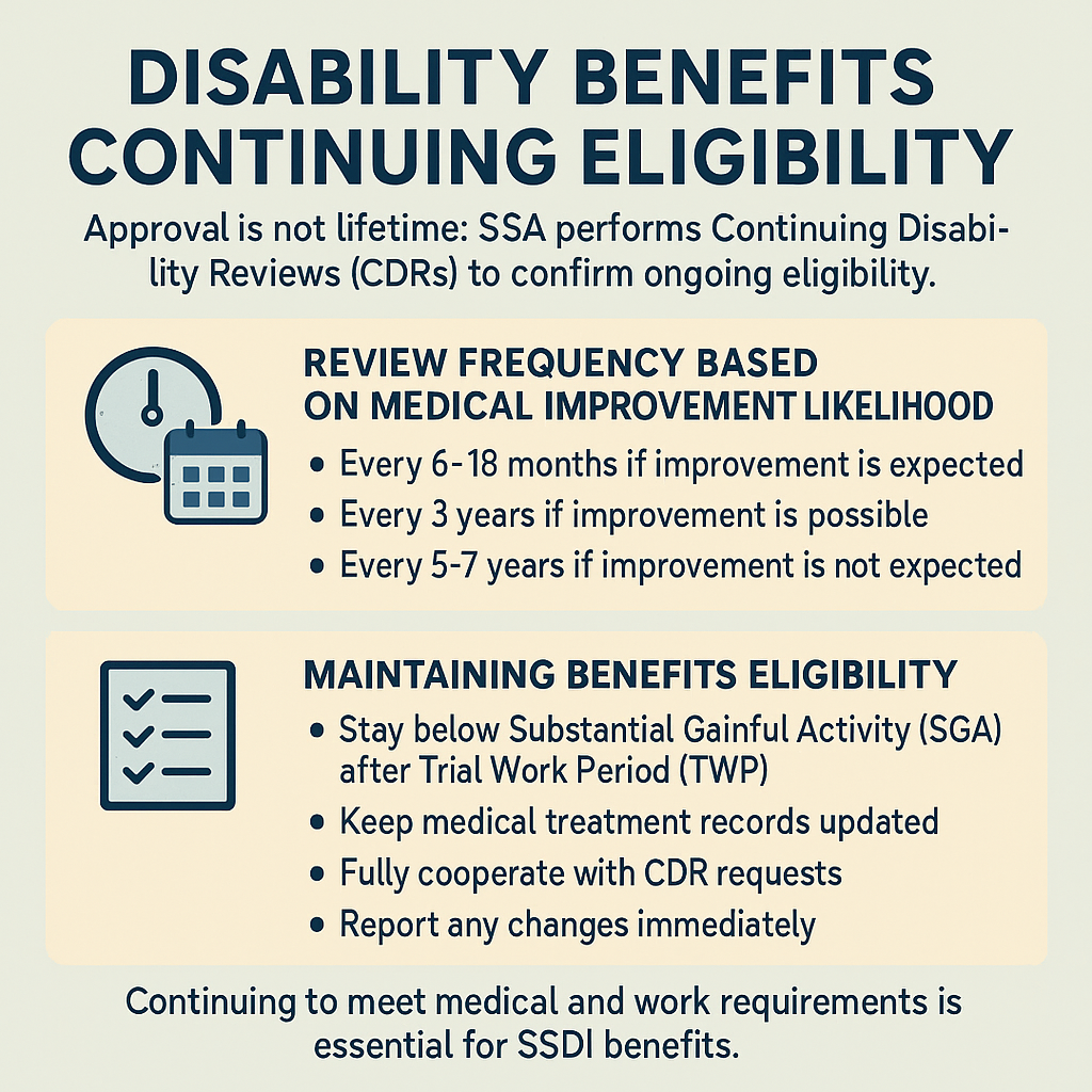 Disability Benefits Continuing Eligibility infographic