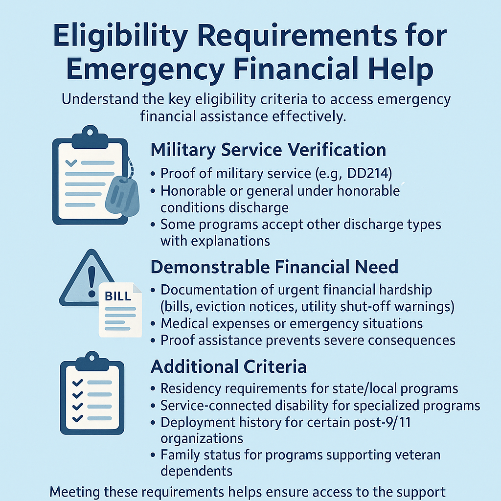 Emergency Financial Help Eligibility infographic