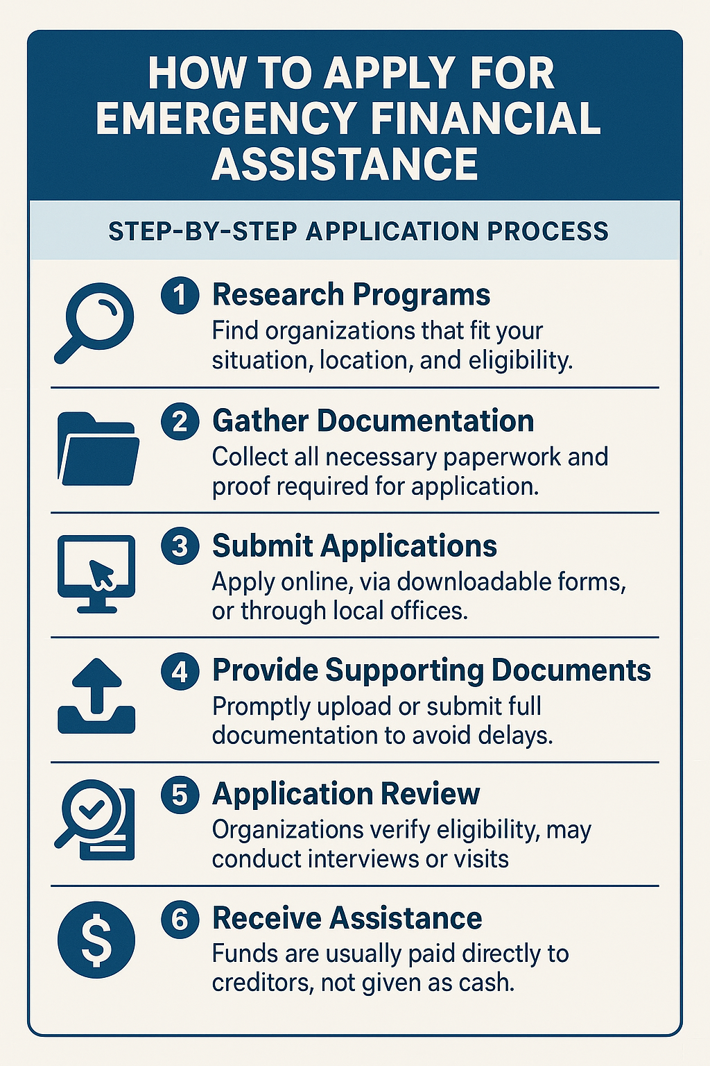 Emergency Financial Help Application infographic