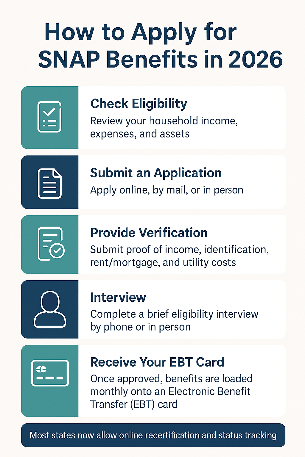 SNAP 2026 Benefits Application infographic
