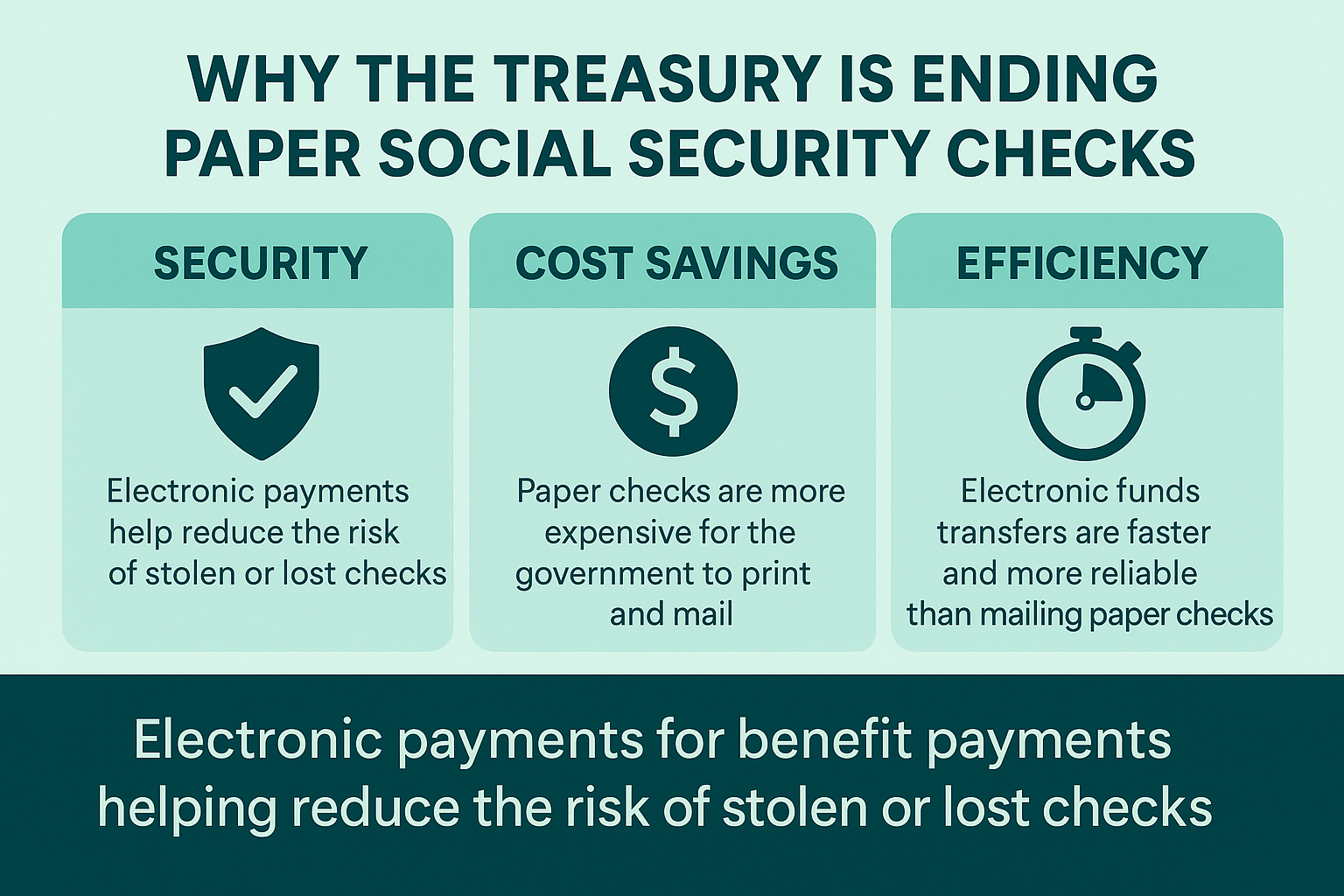 Paper Social Security Checks End infographic