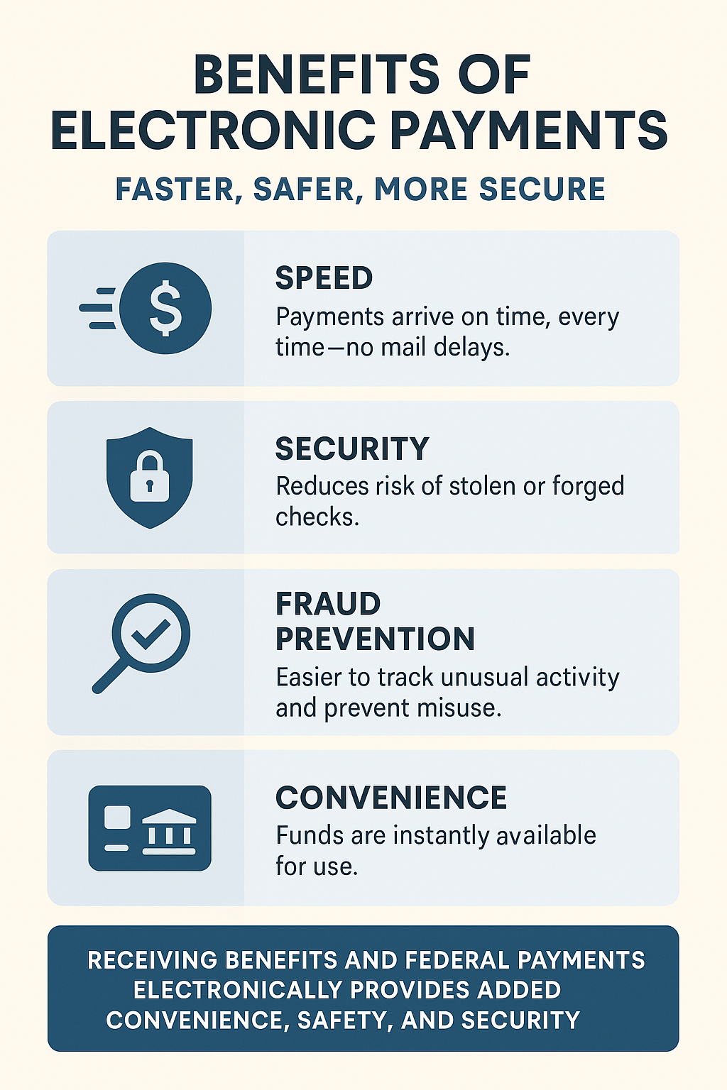 Electronic Payments Benefits infographic