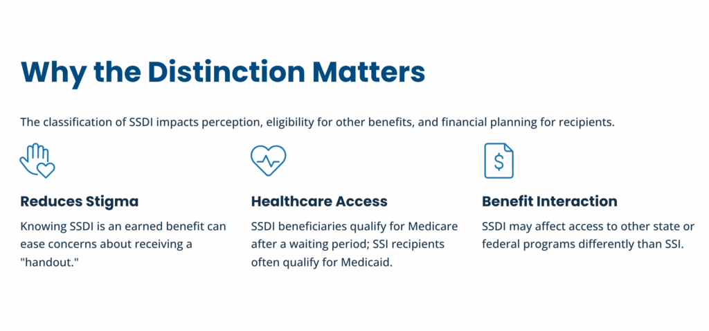 SSDI Distinction infographic