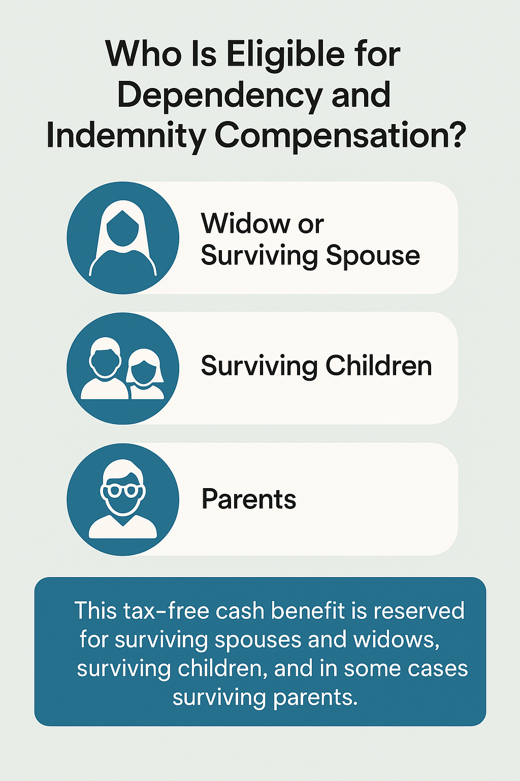 DIC Eligibility infographic
