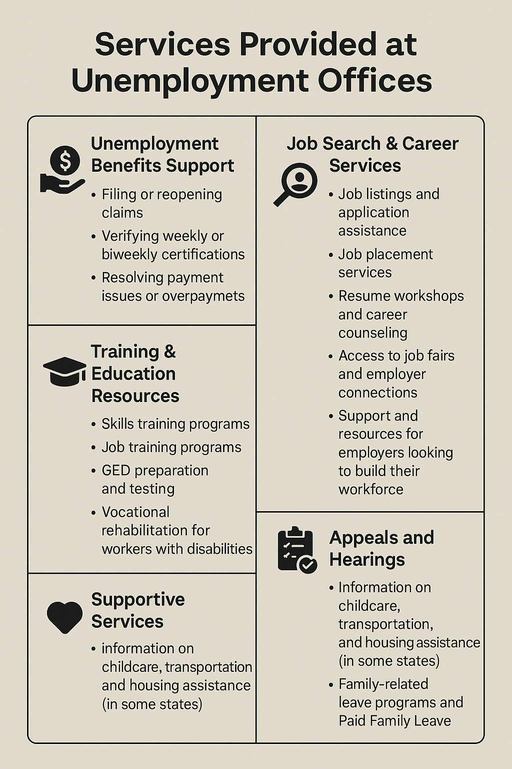 Unemployment Office Services infographic