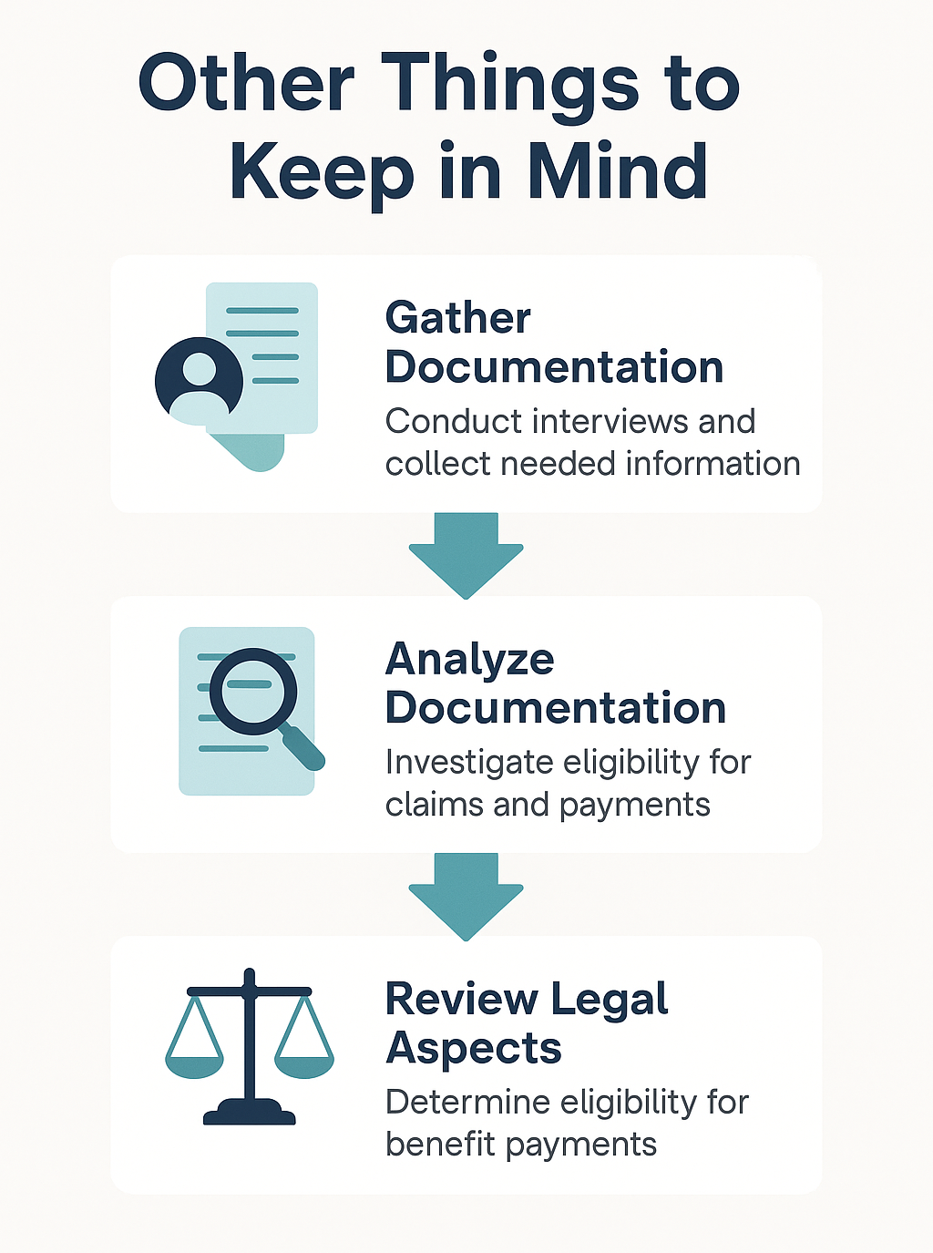 Pending Adjudication Other Things infographic