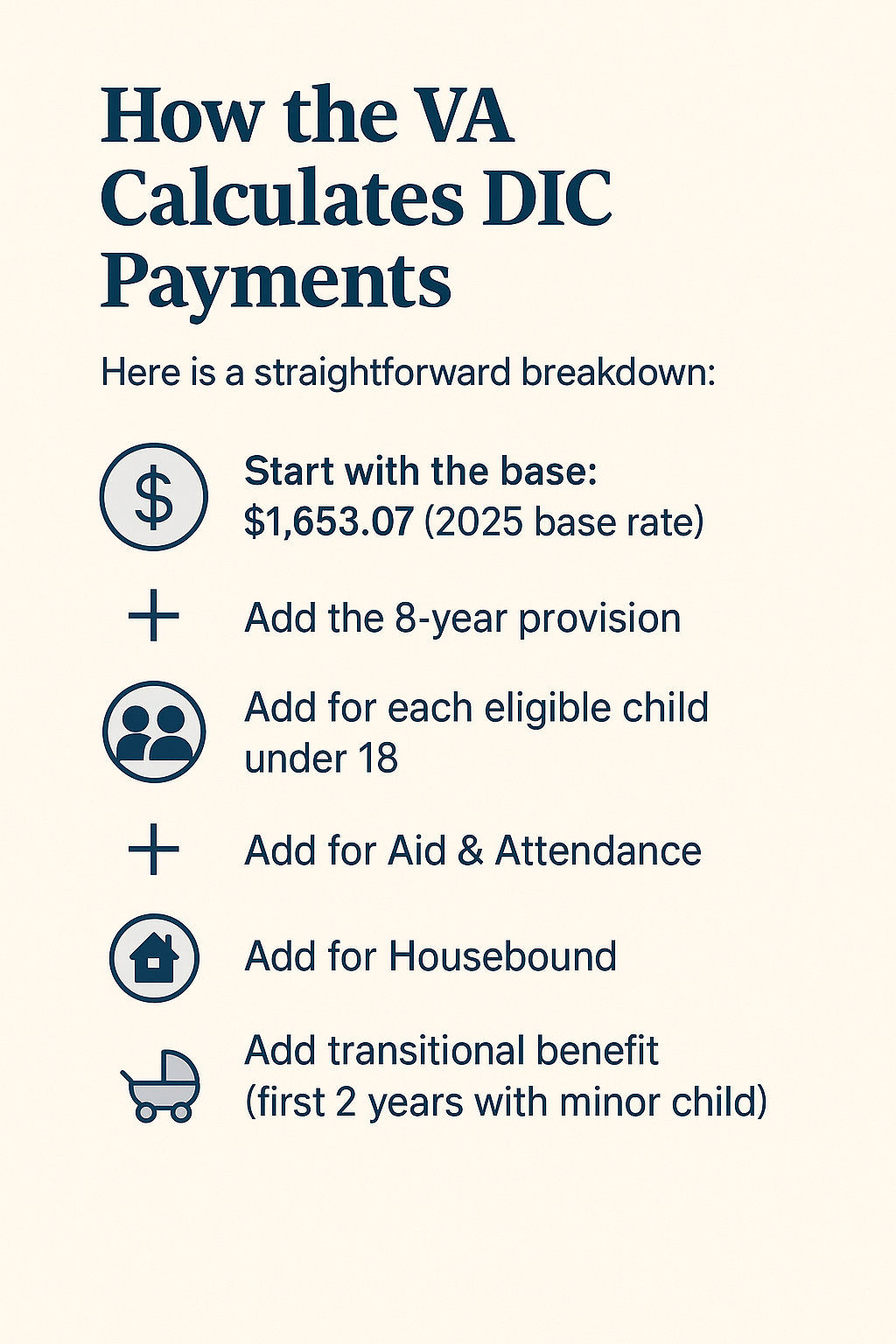 Calculate DIC Payments infographic