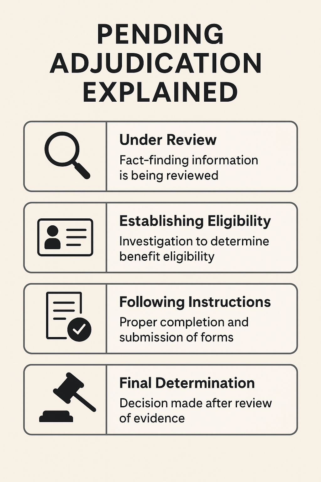 Pending Adjudication Explained infographic