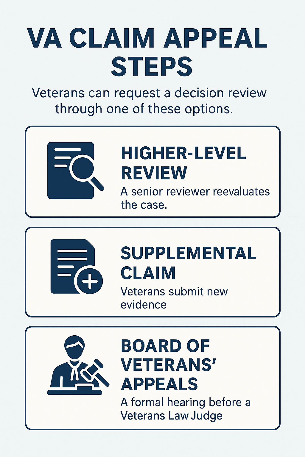 VA Claim Appeal infographic